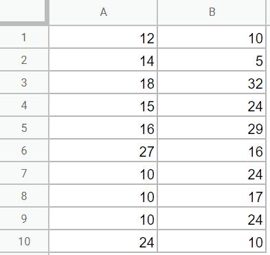Hướng dẫn cách nhân các số, ô hoặc cột trong Google Sheets